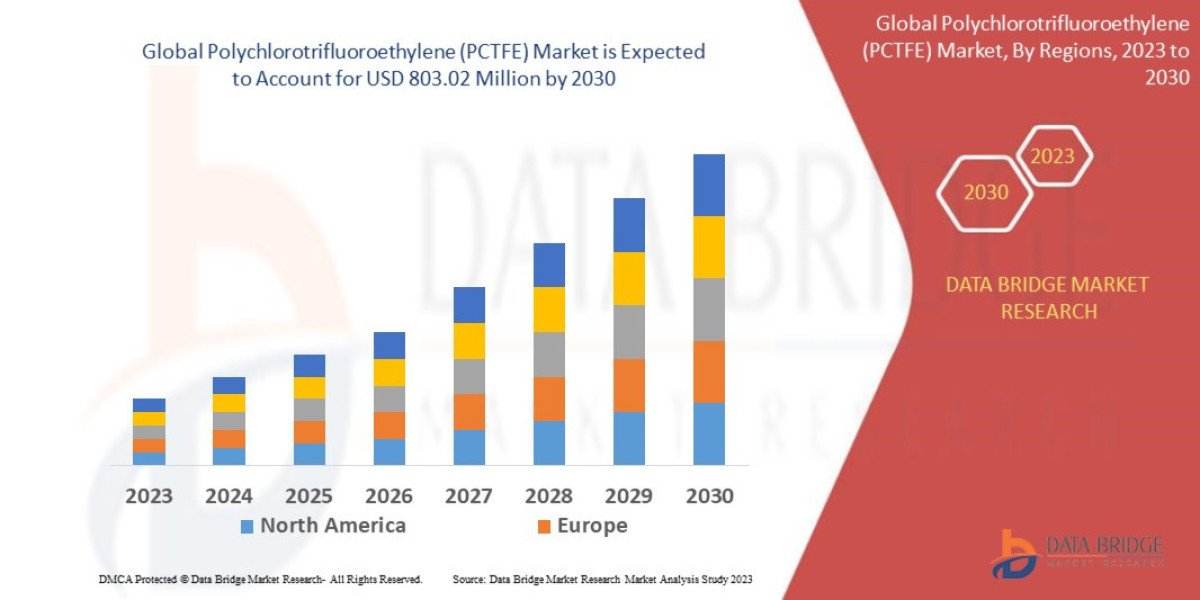 Polychlorotrifluoroethylene Market Supported by Performance Needs in Aerospace and Electronics