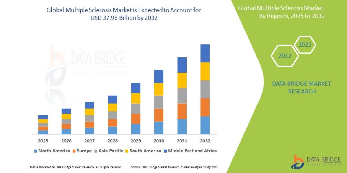 Multiple Sclerosis Market Transforming with Novel Drug Therapies and Early Diagnosis