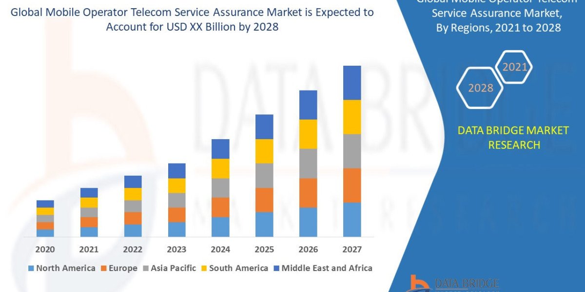 Mobile Operator Telecom Service Assurance Market Growing with 5G Rollouts and Automation