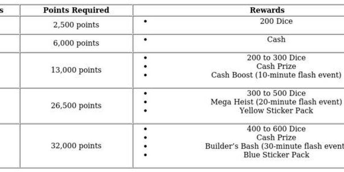 Monopoly GO Giant Clam Token – How to Get & Event Info