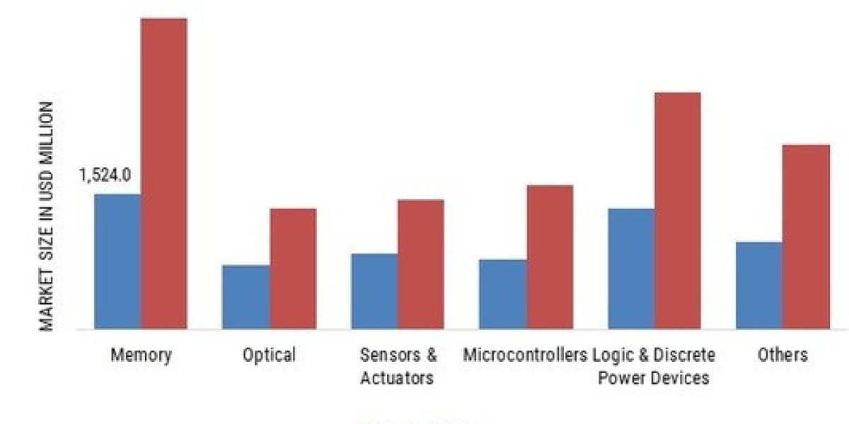 Powering Defense and Space: The Rise of the Semiconductor Market in Military and Aerospace