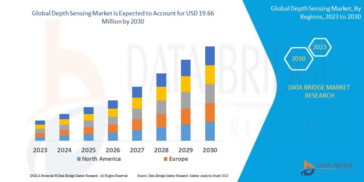 Depth Sensing Market Overview, Growth Analysis, Trends and Forecast By 2030