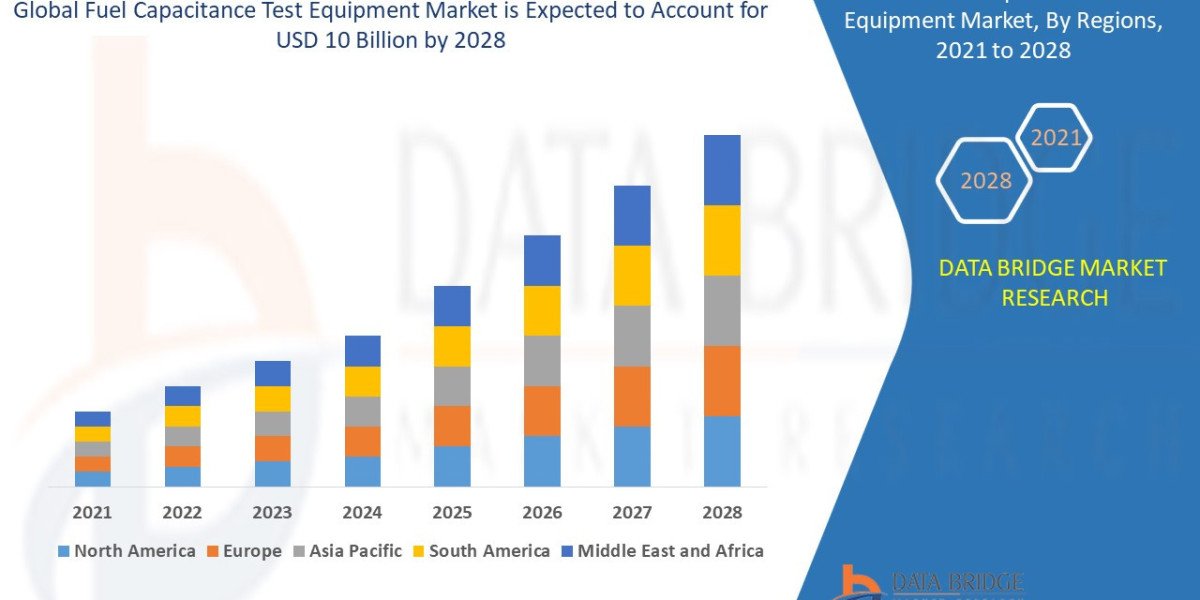 Fuel Capacitance Test Equipment Market Overview, Growth Analysis, Trends and Forecast By 2028