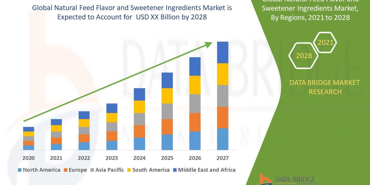 Natural Feed Flavor and Sweetener Ingredients Market Overview, Growth Analysis, Trends and Forecast By 2028