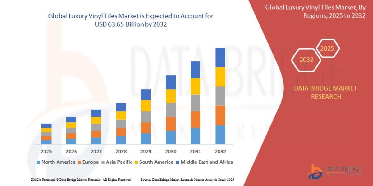 Luxury Vinyl Tiles Market Overview, Growth Analysis, Trends and Forecast By 2032
