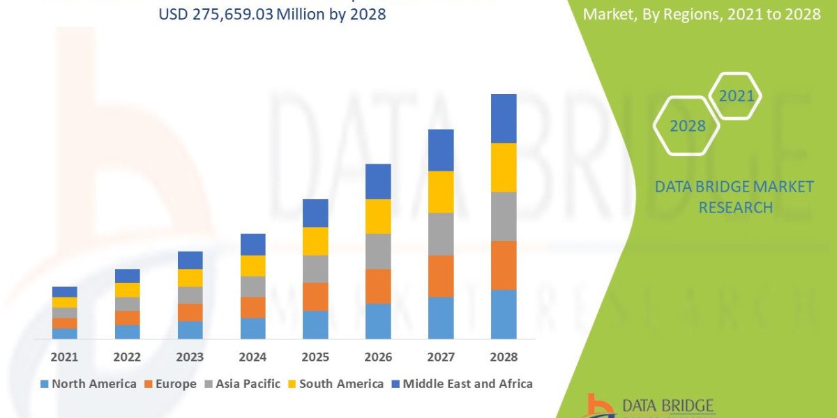 Smart Home Healthcare Market Overview, Growth Analysis, Trends and Forecast By 2028