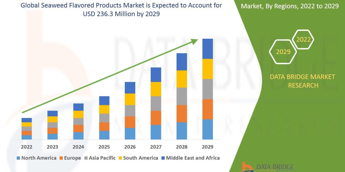 Seaweed Flavored Products Market Overview, Growth Analysis, Trends and Forecast By 2029