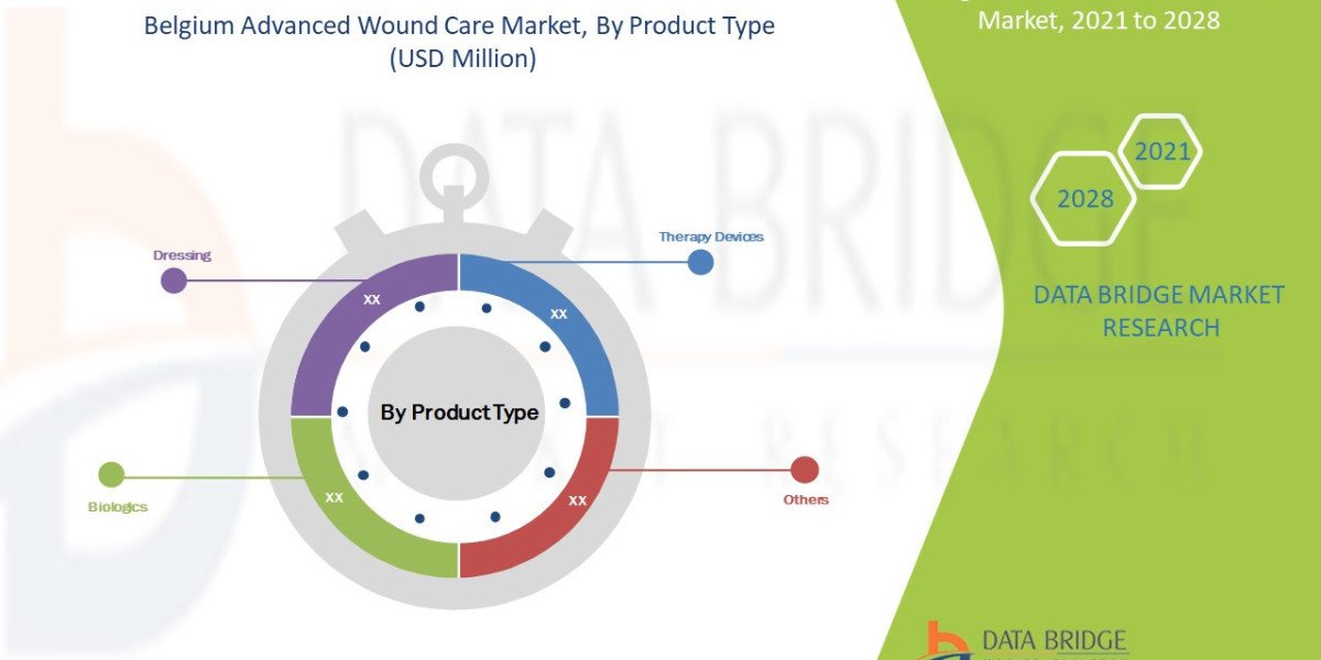 Belgium Advanced Wound Care Market Overview, Growth Analysis, Trends and Forecast By 2028