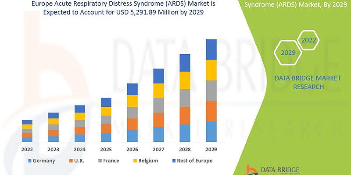 Europe Acute Respiratory Distress Syndrome (ARDS) Market Overview, Growth Analysis, Trends and Forecast By 2029