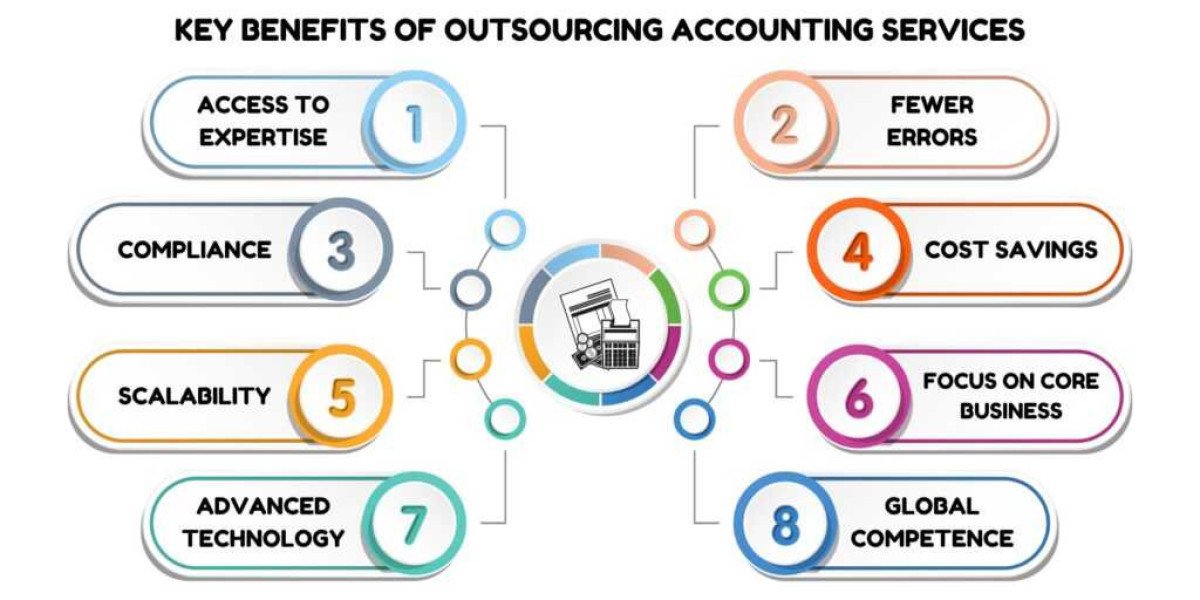Why Offshoring Accounting Services Are Becoming a Preferred Finance Strategy? 