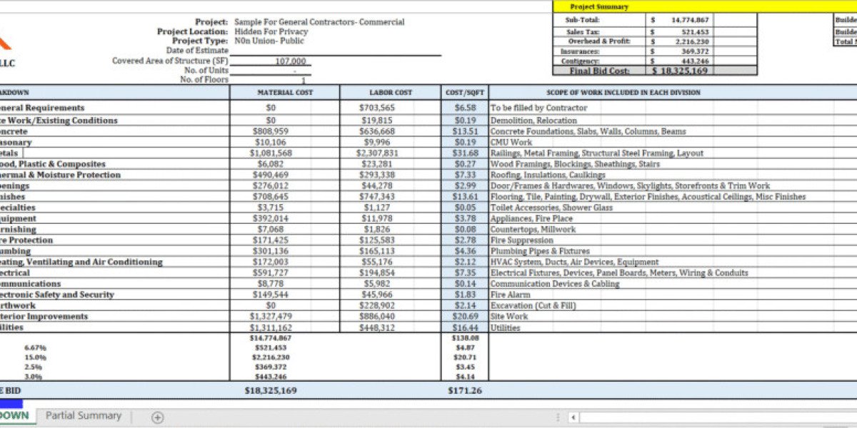 Montana Construction Estimating Services – Accurate Cost Estimates for Profitable Projects