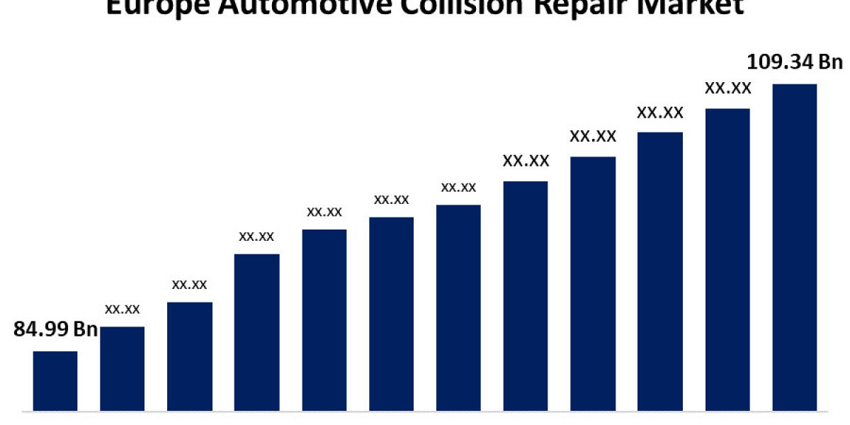 Europe Automotive Collision Repair Market Size, Trends and Forecast