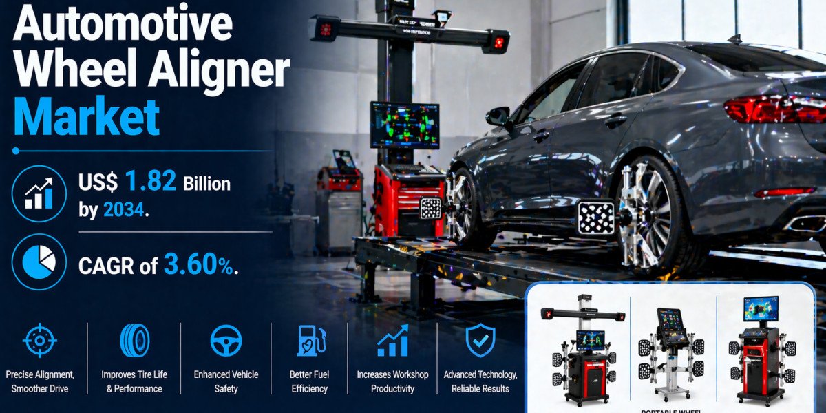 Global Automotive Wheel Aligner Market Share and Industry Growth Analysis