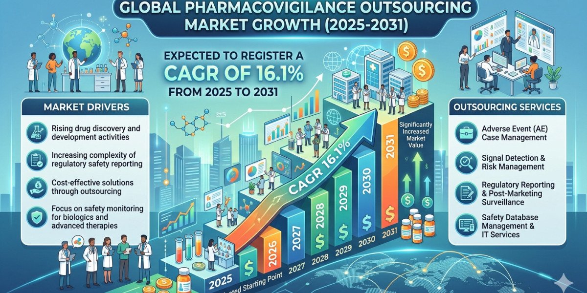 Outsourcing Drug Safety: A Strategic Shift Driving the Pharmacovigilance Market Forward