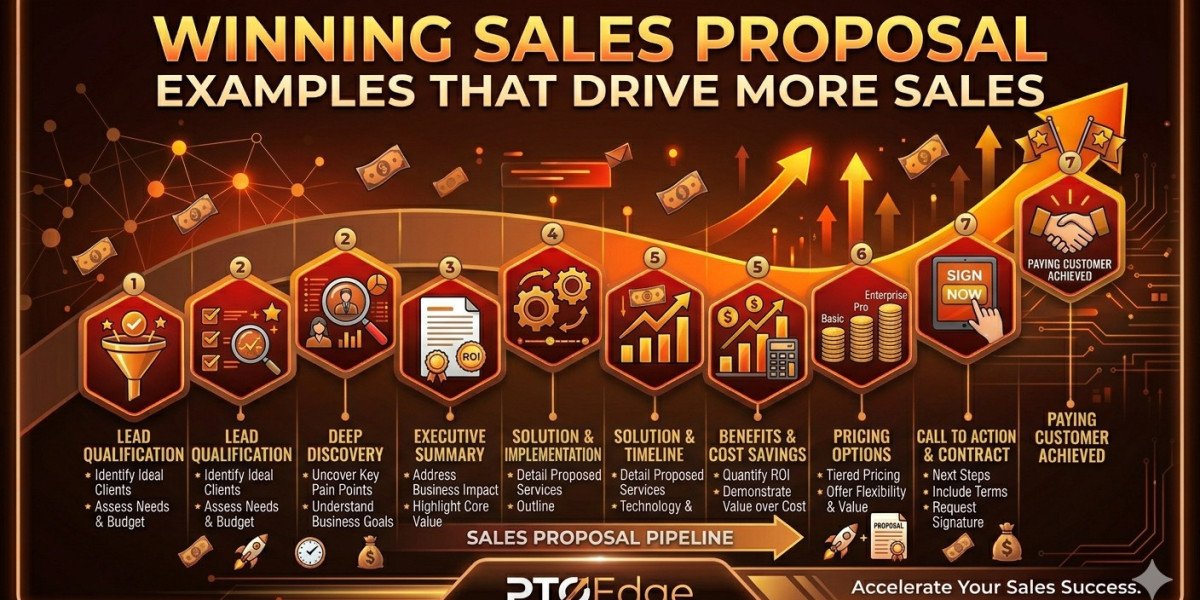 Winning Sales Proposal Examples That Drive More Sales